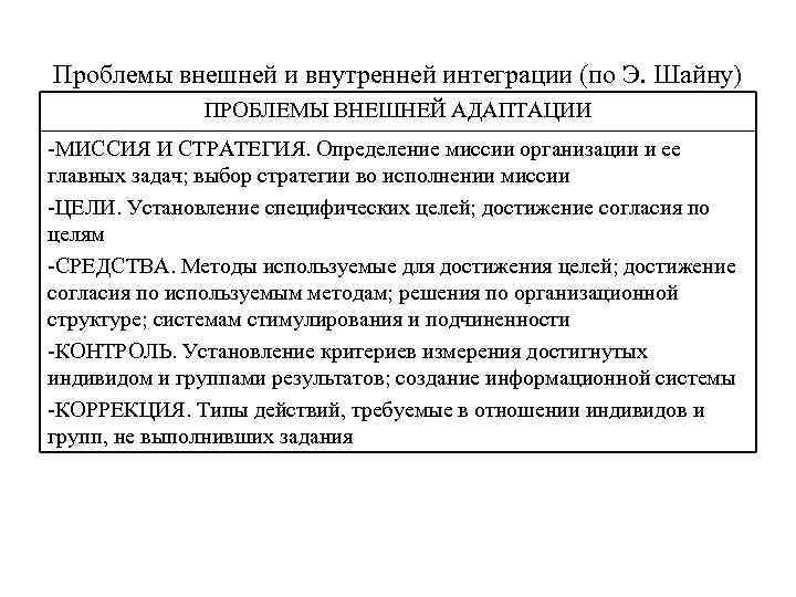 Проблемы внешней и внутренней интеграции (по Э. Шайну) ПРОБЛЕМЫ ВНЕШНЕЙ АДАПТАЦИИ -МИССИЯ И СТРАТЕГИЯ.