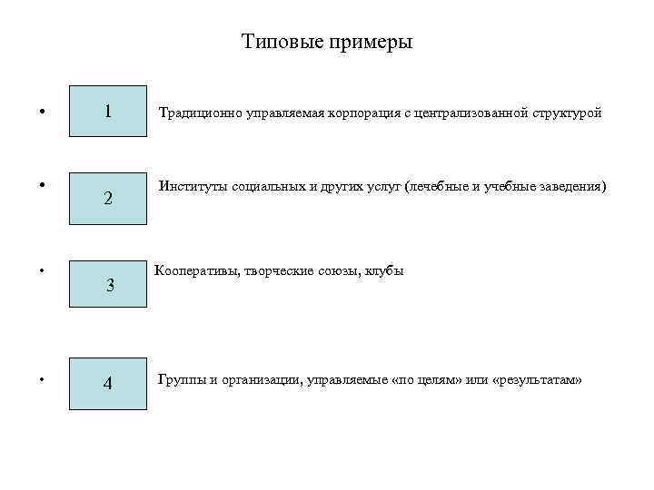 Типовые примеры • • 1 2 3 4 Традиционно управляемая корпорация с централизованной структурой