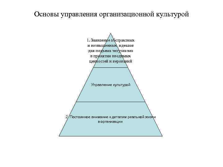 Основы управления организационной культурой 1. Заявление абстрактных и возвышенных идеалов для подъема энтузиазма в