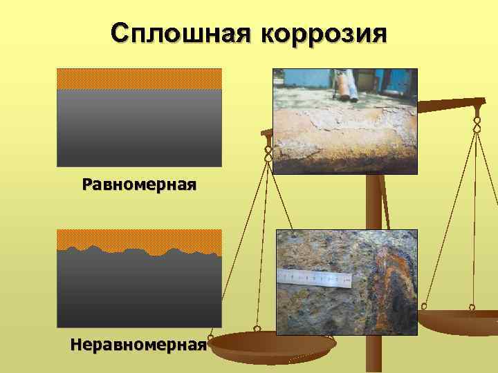 Виды коррозии картинки