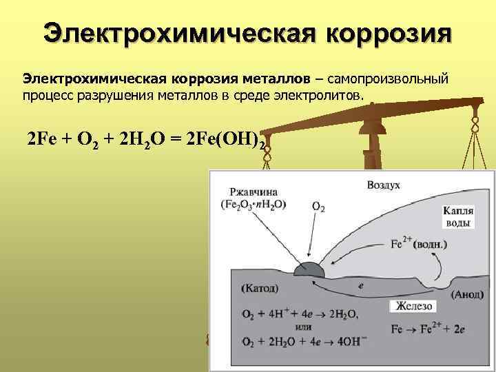 Фото электрохимической коррозии