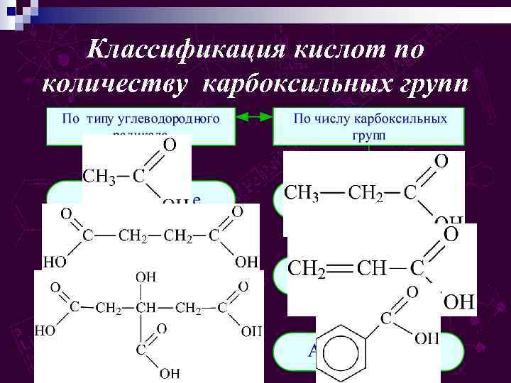 Классификация кислот по количеству карбоксильных групп 