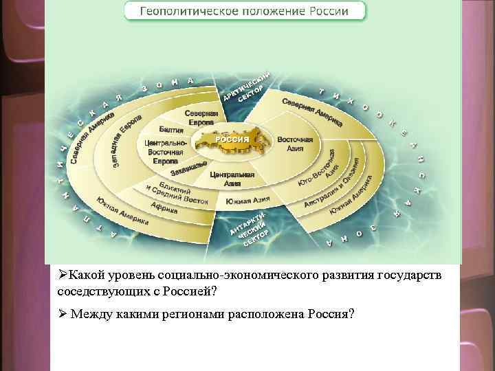 ØКакой уровень социально-экономического развития государств соседствующих с Россией? Ø Между какими регионами расположена Россия?