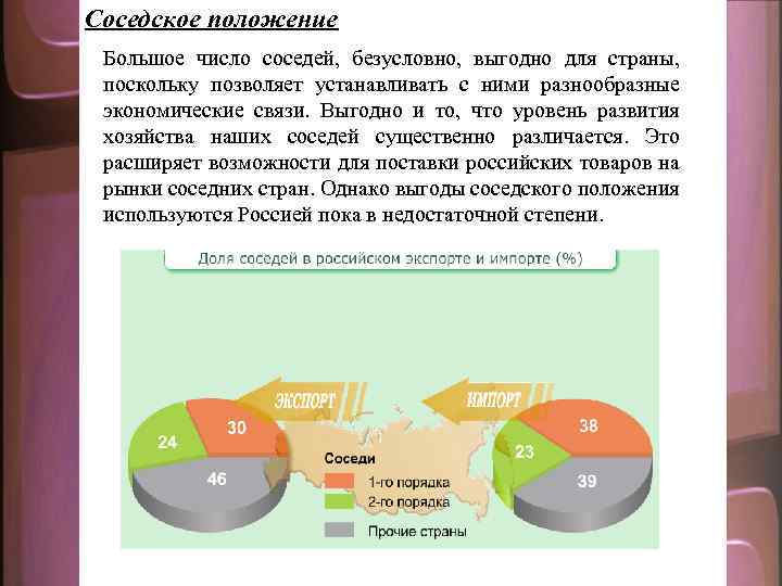 Соседское положение Большое число соседей, безусловно, выгодно для страны, поскольку позволяет устанавливать с ними