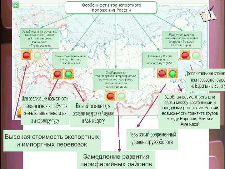 Характеристика страны белоруссия по плану 7 класс по географии