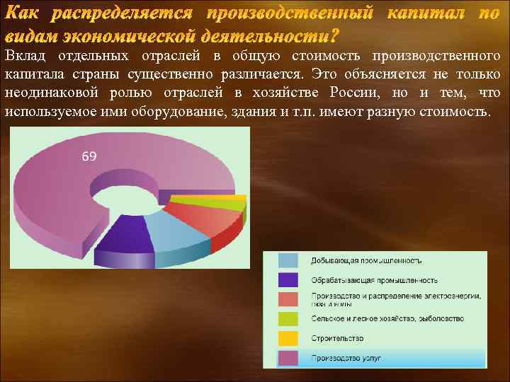 На рисунке показан вклад различных отраслей