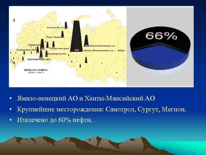 Карта мегиона с месторождениями