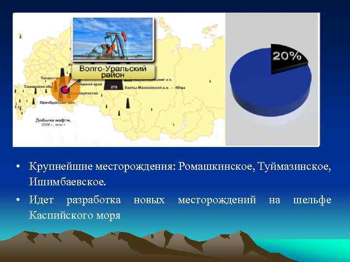 Урал нефть сервис