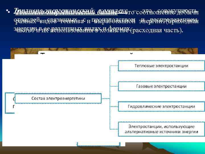  • • Топливно-энергетический баланс – это соотношение добычи Топливно-энергетический комплекс – это совокупность