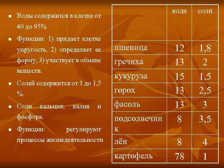n вода Воды содержится в клетке от соли 12 13 15 13 13 8