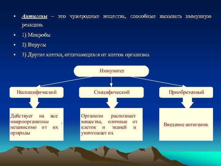  • Антигены – это чужеродные вещества, способные вызывать иммунную реакцию. • 1) Микробы