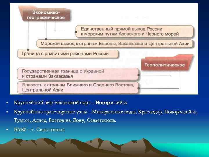  • Крупнейший нефтеналивной порт – Новороссийск • Крупнейшие транспортные узлы – Минеральные воды,