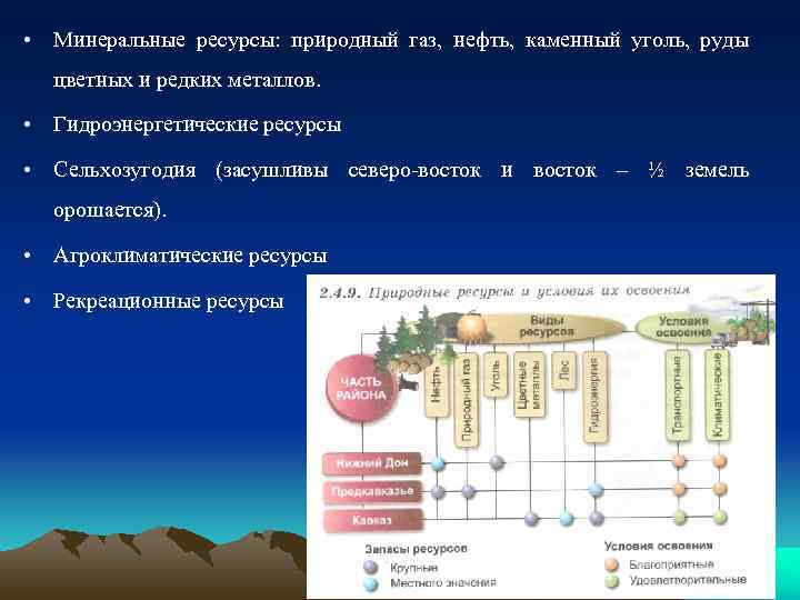  • Минеральные ресурсы: природный газ, нефть, каменный уголь, руды цветных и редких металлов.
