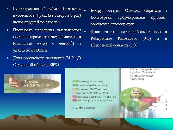  • Вокруг Казани, Самары, Саратова и выше средней по стране. городские агломерации. .