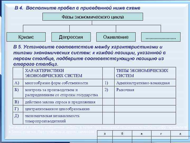 В 4. Восполните пробел в приведенной ниже схеме Фазы экономического цикла Кризис Депрессия Оживление