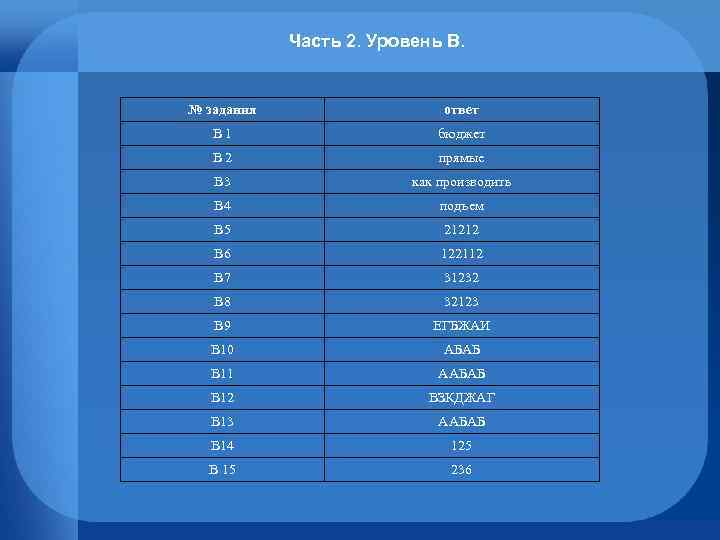 Часть 2. Уровень В. № задания ответ В 1 бюджет В 2 прямые В