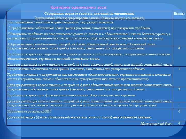 Критерии оценивания эссе: Содержание верного ответа и указания по оцениванию (допускаются иные формулировки ответа,