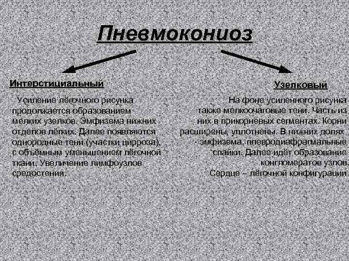 Пневмокониоз Интерстициальный Усиление лёгочного рисунка продолжается образованием мелких узелков. Эмфизема нижних отделов лёгких. Далее