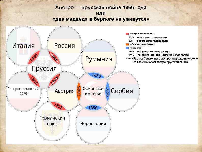 Австро — прусская война 1866 года или «два медведя в берлоге не уживутся» 