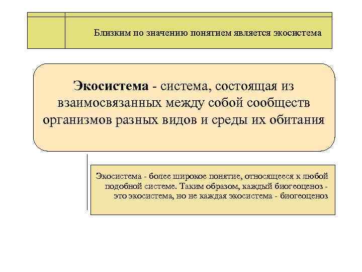  Близким по значению понятием является экосистема Экосистема - система, состоящая из взаимосвязанных между