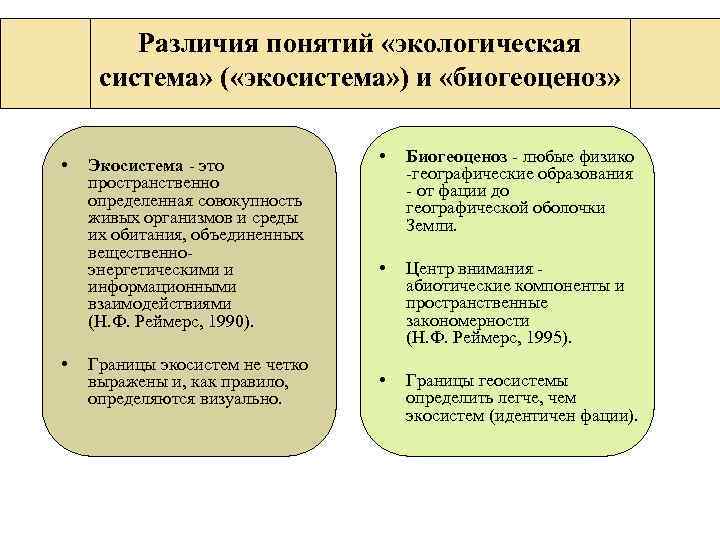  Различия понятий «экологическая система» ( «экосистема» ) и «биогеоценоз» • Биогеоценоз - любые