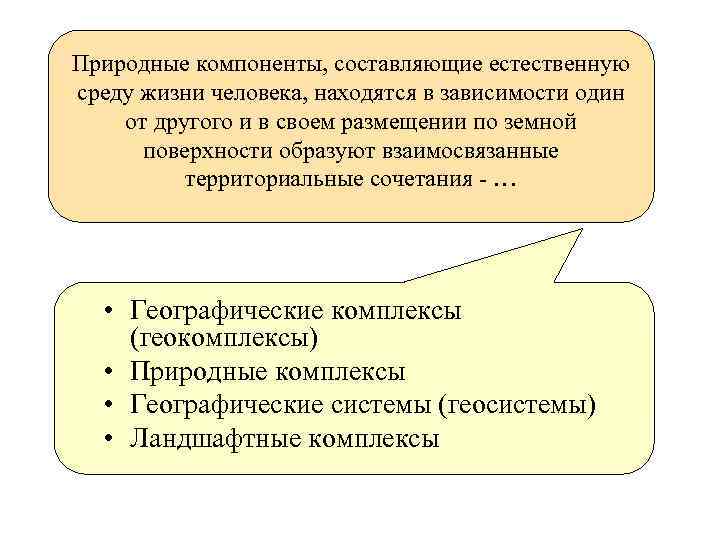 Природные компоненты, составляющие естественную среду жизни человека, находятся в зависимости один от другого и