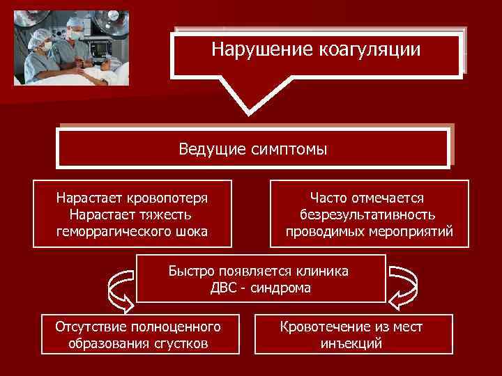 Нарушение коагуляции Ведущие симптомы Нарастает кровопотеря Нарастает тяжесть геморрагического шока Часто отмечается безрезультативность проводимых