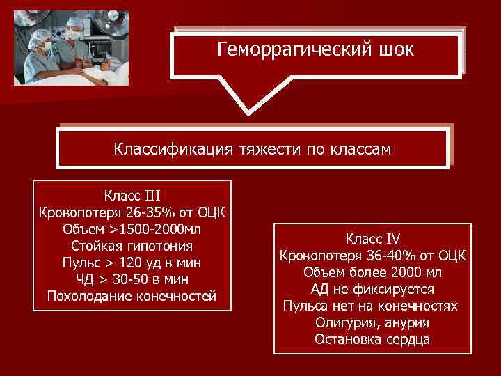 Геморрагический шок Классификация тяжести по классам Класс III Кровопотеря 26 -35% от ОЦК Объем