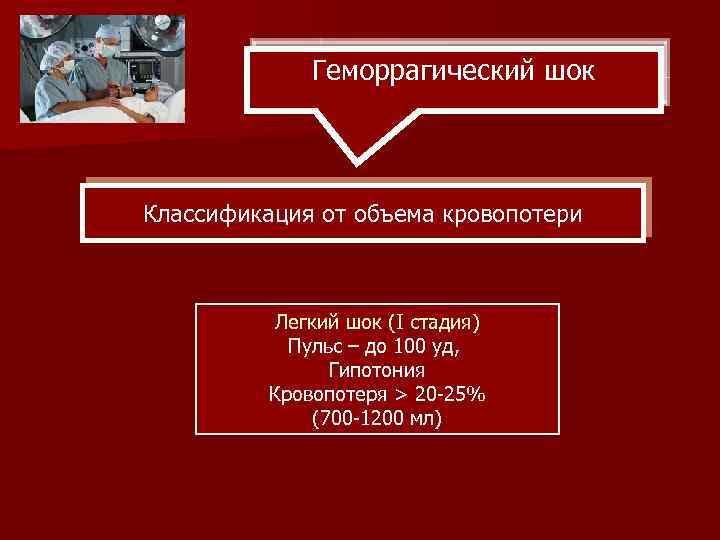 Геморрагический шок Классификация от объема кровопотери Легкий шок (I стадия) Пульс – до 100