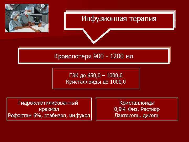 Инфузионная терапия Кровопотеря 900 - 1200 мл ГЭК до 650, 0 – 1000, 0