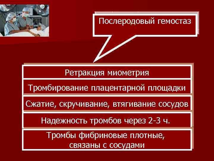 Послеродовый гемостаз Ретракция миометрия Тромбирование плацентарной площадки Сжатие, скручивание, втягивание сосудов Надежность тромбов через