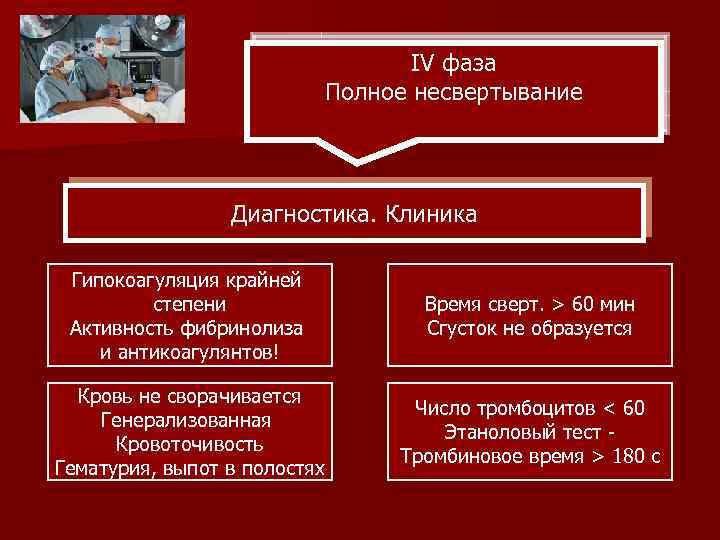 IV фаза Полное несвертывание Диагностика. Клиника Гипокоагуляция крайней степени Активность фибринолиза и антикоагулянтов! Время