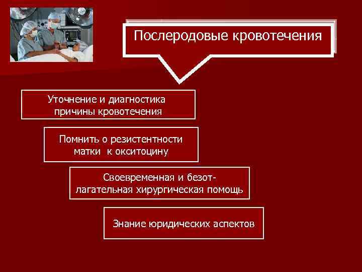 Послеродовые кровотечения Уточнение и диагностика причины кровотечения Помнить о резистентности матки к окситоцину Своевременная