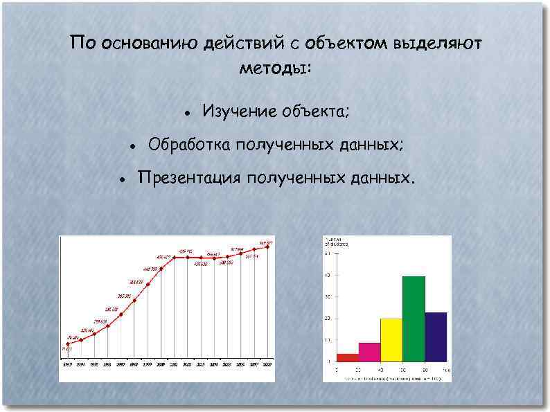 По основанию действий с объектом выделяют методы: Изучение объекта; Обработка полученных данных; Презентация полученных
