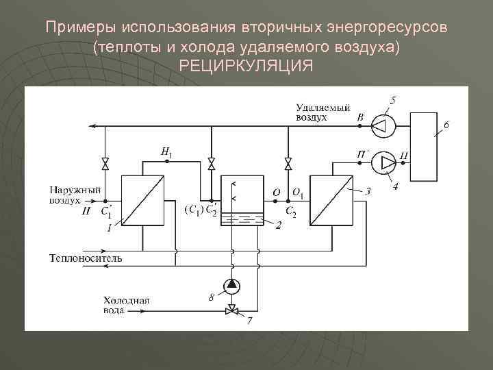 Примеры использования вторичных энергоресурсов (теплоты и холода удаляемого воздуха) РЕЦИРКУЛЯЦИЯ 