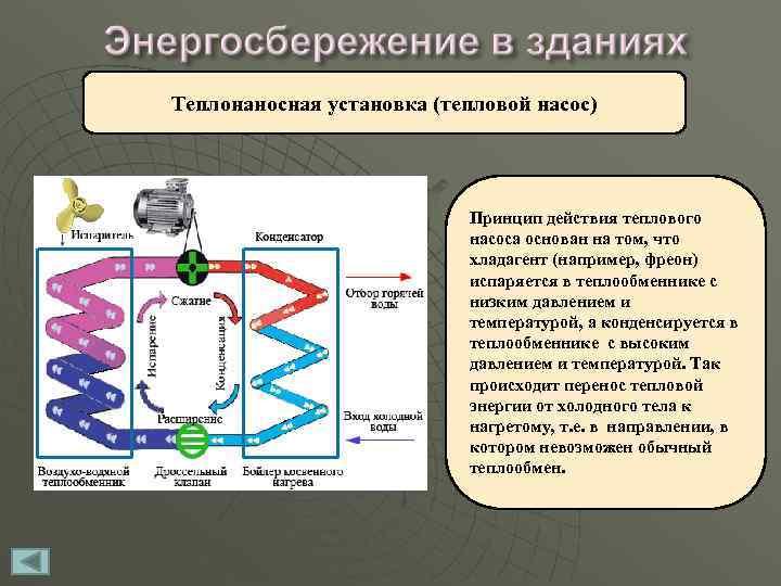 Давление насоса тепловой. Тепловой насос на фреоне. Тепловой насос принцип работы. Принцип действия теплового насоса. Тепловой насос принцип действия схема.