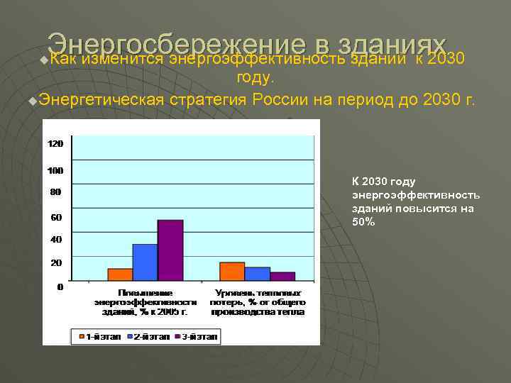 Энергосбережение в зданиях Как изменится энергоэффективность зданий к 2030 u году. u. Энергетическая стратегия