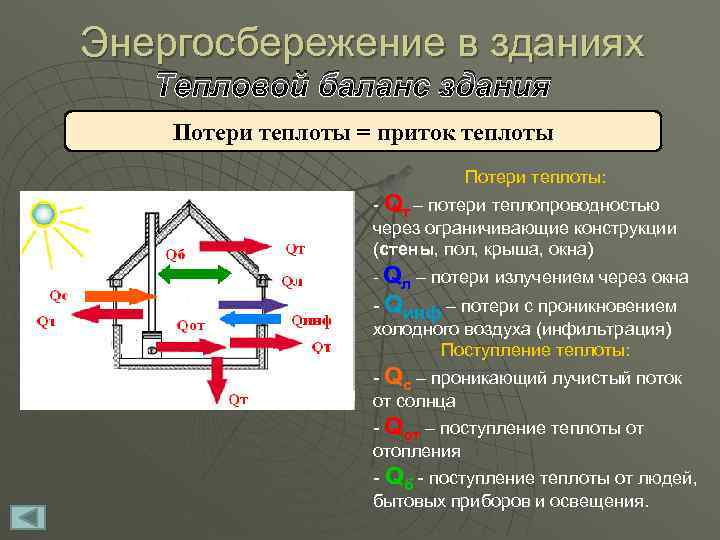 Энергосбережение в зданиях Тепловой баланс здания Потери теплоты = приток теплоты Потери теплоты: -