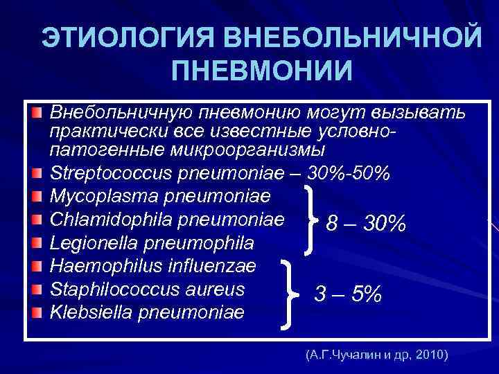 ЭТИОЛОГИЯ ВНЕБОЛЬНИЧНОЙ ПНЕВМОНИИ Внебольничную пневмонию могут вызывать практически все известные условнопатогенные микроорганизмы Streptococcus pneumoniae