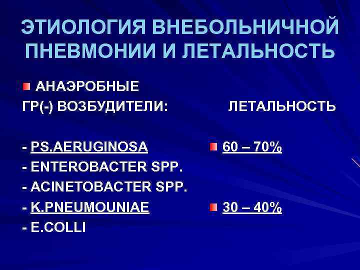 ЭТИОЛОГИЯ ВНЕБОЛЬНИЧНОЙ ПНЕВМОНИИ И ЛЕТАЛЬНОСТЬ АНАЭРОБНЫЕ ГР(-) ВОЗБУДИТЕЛИ: - PS. AERUGINOSA - ENTEROBACTER SPP.