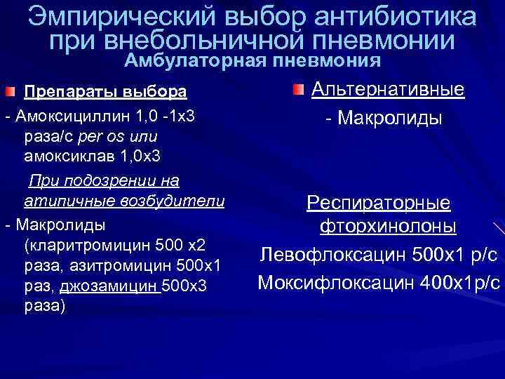 Эмпирический выбор антибиотика при внебольничной пневмонии Амбулаторная пневмония Альтернативные Препараты выбора - Амоксициллин 1,