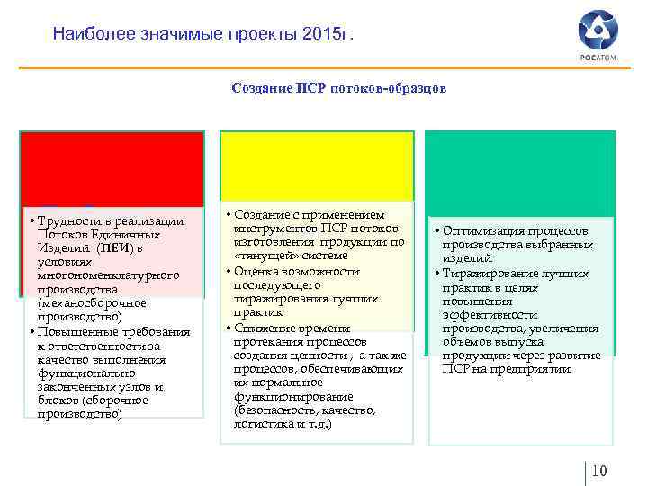 Пср проекты росатома примеры