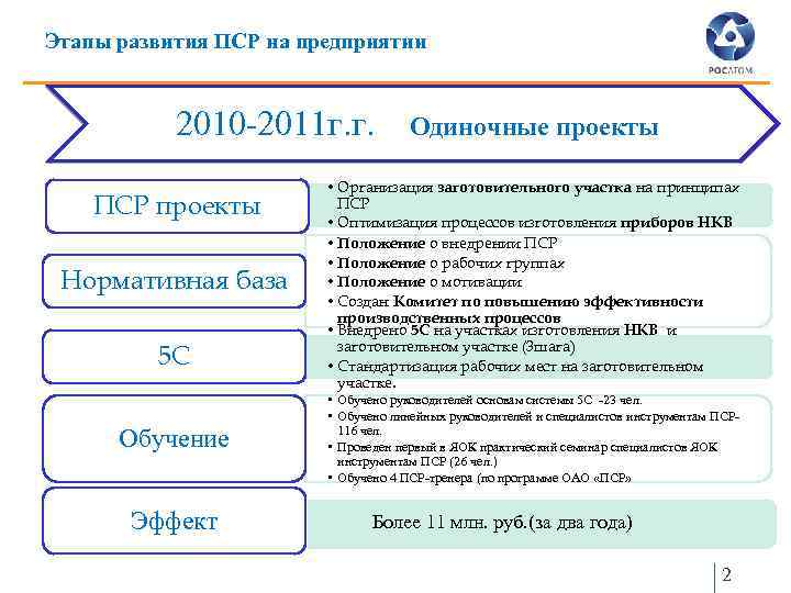 Пср проекты росатома примеры