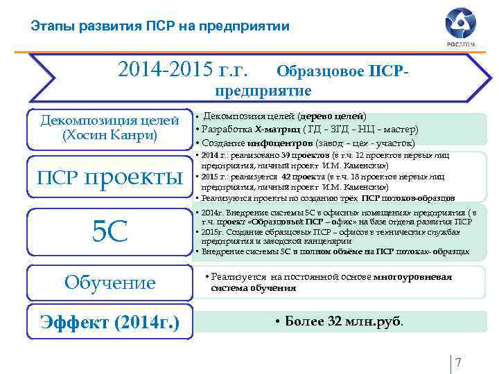 Что такое пср проект