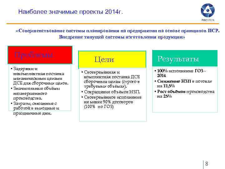 Кого обязательно необходимо включать в команду проекта пср