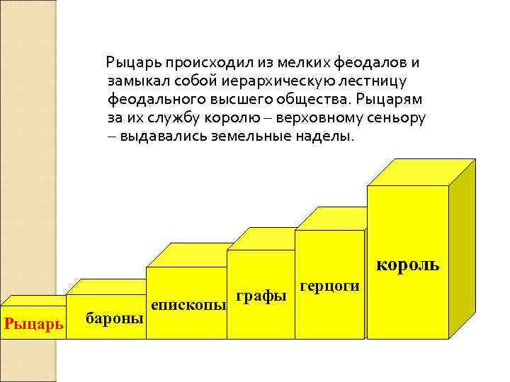 Рыцарь происходил из мелких феодалов и замыкал собой иерархическую лестницу феодального высшего общества. Рыцарям