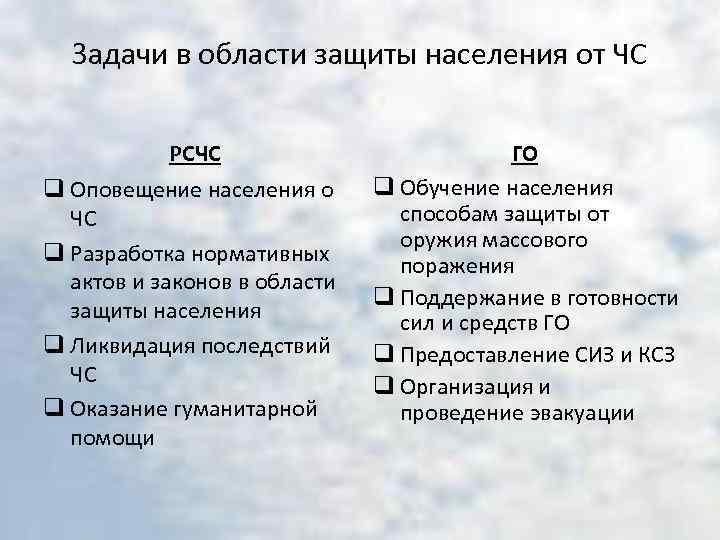 Задачи в области защиты населения от ЧС РСЧС q Оповещение населения о ЧС q