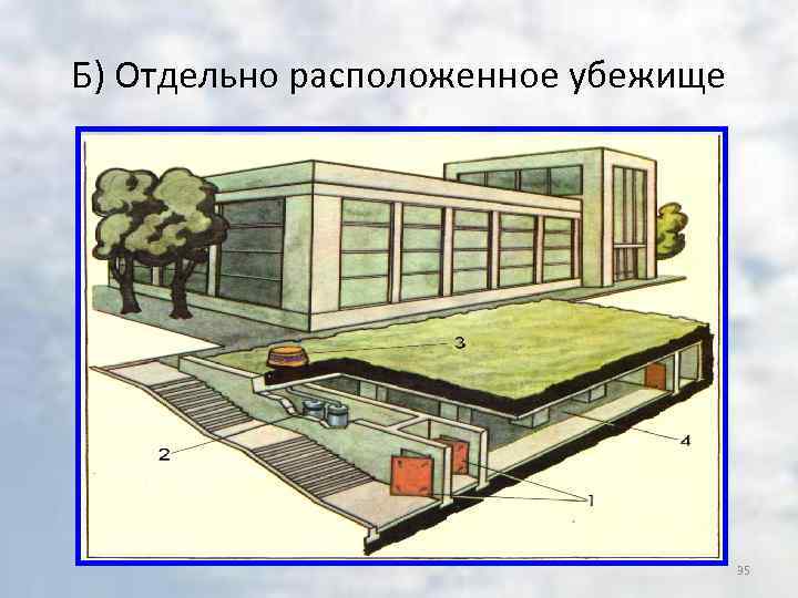 Б) Отдельно расположенное убежище 35 