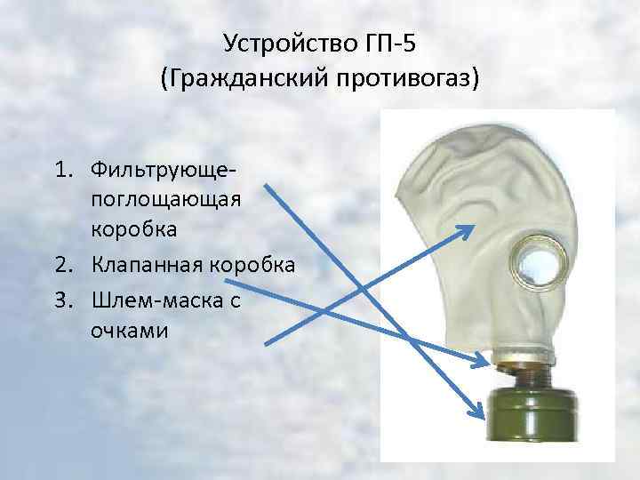 Устройство ГП 5 (Гражданский противогаз) 1. Фильтрующе поглощающая коробка 2. Клапанная коробка 3. Шлем