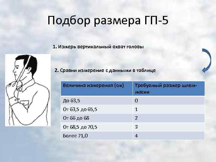 Подбор размера ГП 5 1. Измерь вертикальный охват головы 2. Сравни измерение с данными